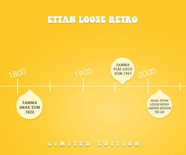 Ettan Loose Retro